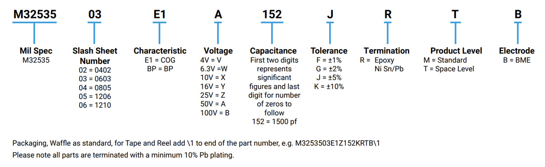 MIL-PRF-32535 NP0 BME MLCC